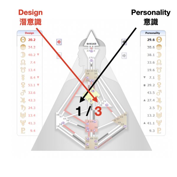 design and personality